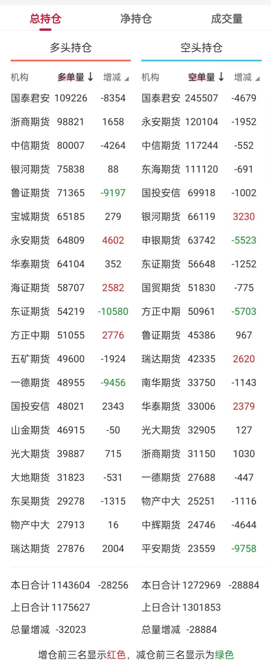 【螺纹钢期货行情东方财富,螺纹钢期货实时行情东方财富】