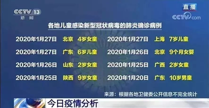 【疫情在什么时候控制住的/疫情大概什么时候控制住的】