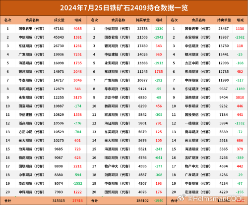 铁矿石期货实时行情图（铁矿石期货最新消息）