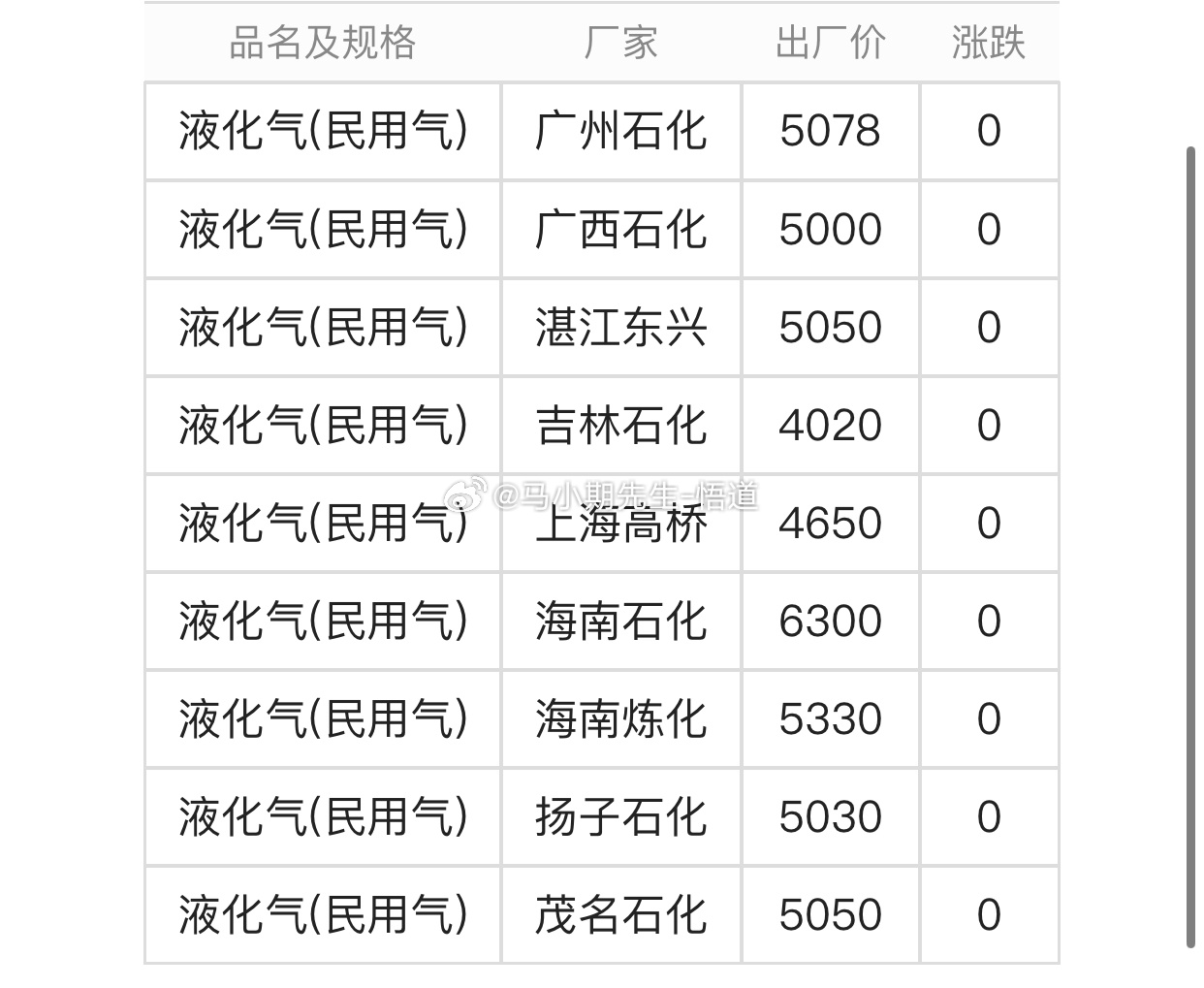 最近广东疫情/广东最近一周疫情数据