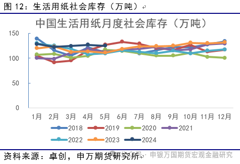 纸浆期货价格指数行情:2021纸浆期货价格走势图