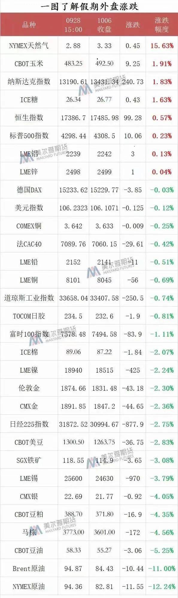 国外新浪期货行情/国外新浪期货行情最新消息