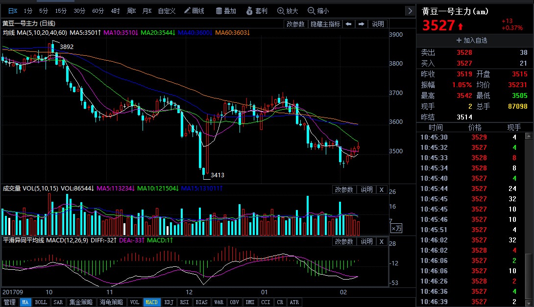 【香港期货行情纯碱,香港期货交易所品种】