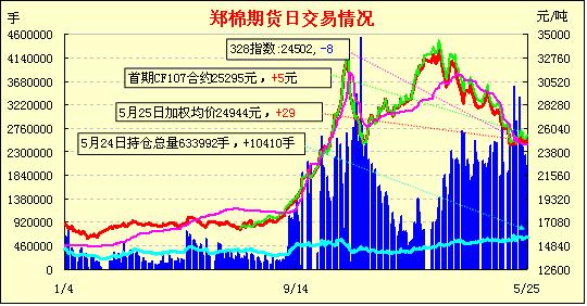 【郑商所期货品种行情分析,郑商所期货交易规则】
