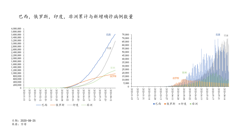 疫情疫情传播/疫情传播趋势