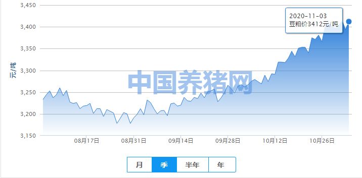 新浪豆粕期货行情/豆粕期货行情走势分析