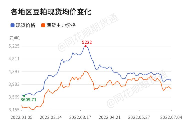 新浪豆粕期货行情/豆粕期货行情走势分析