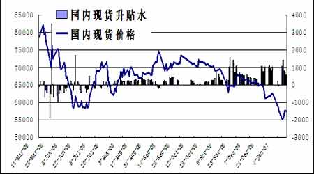 铜价行情图期货行情/铜价价格行情