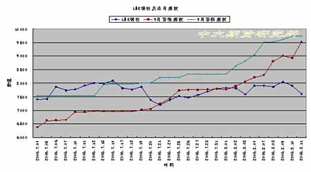 铜价行情图期货行情/铜价价格行情