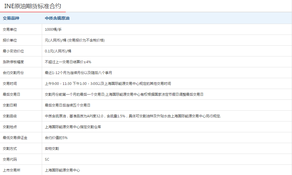 国内上市的原油期货行情/国内上市的原油期货行情有哪些