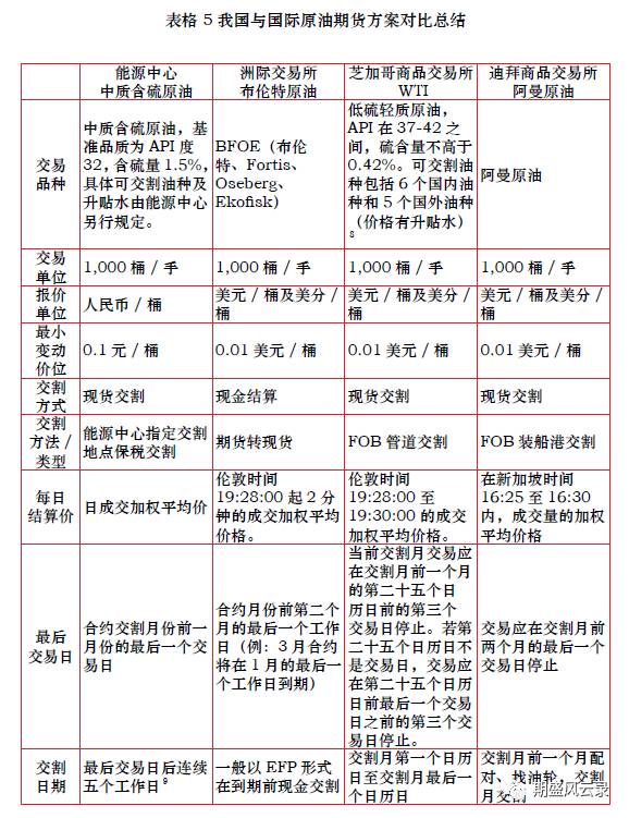 国内上市的原油期货行情/国内上市的原油期货行情有哪些