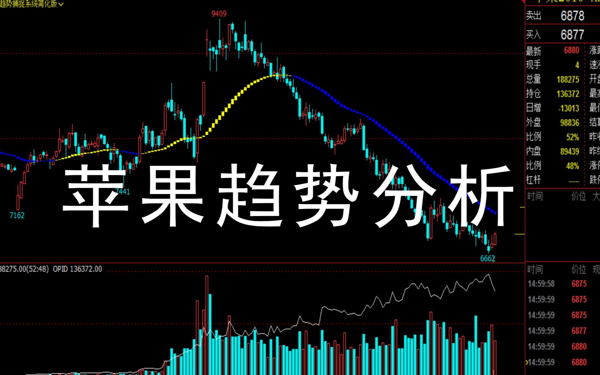 【国内期货苹果行情交流/期货苹果行情走势】