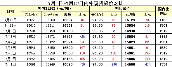 【现棉花期货行情,棉花期货市场行情】