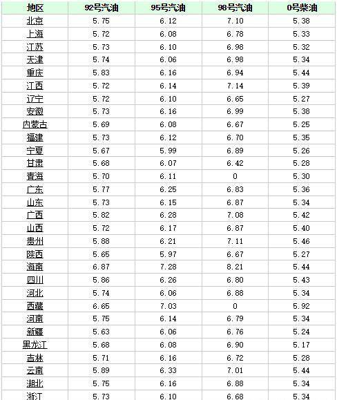 无锡燃油期货行情/无锡汽油价格最新调整最新消息