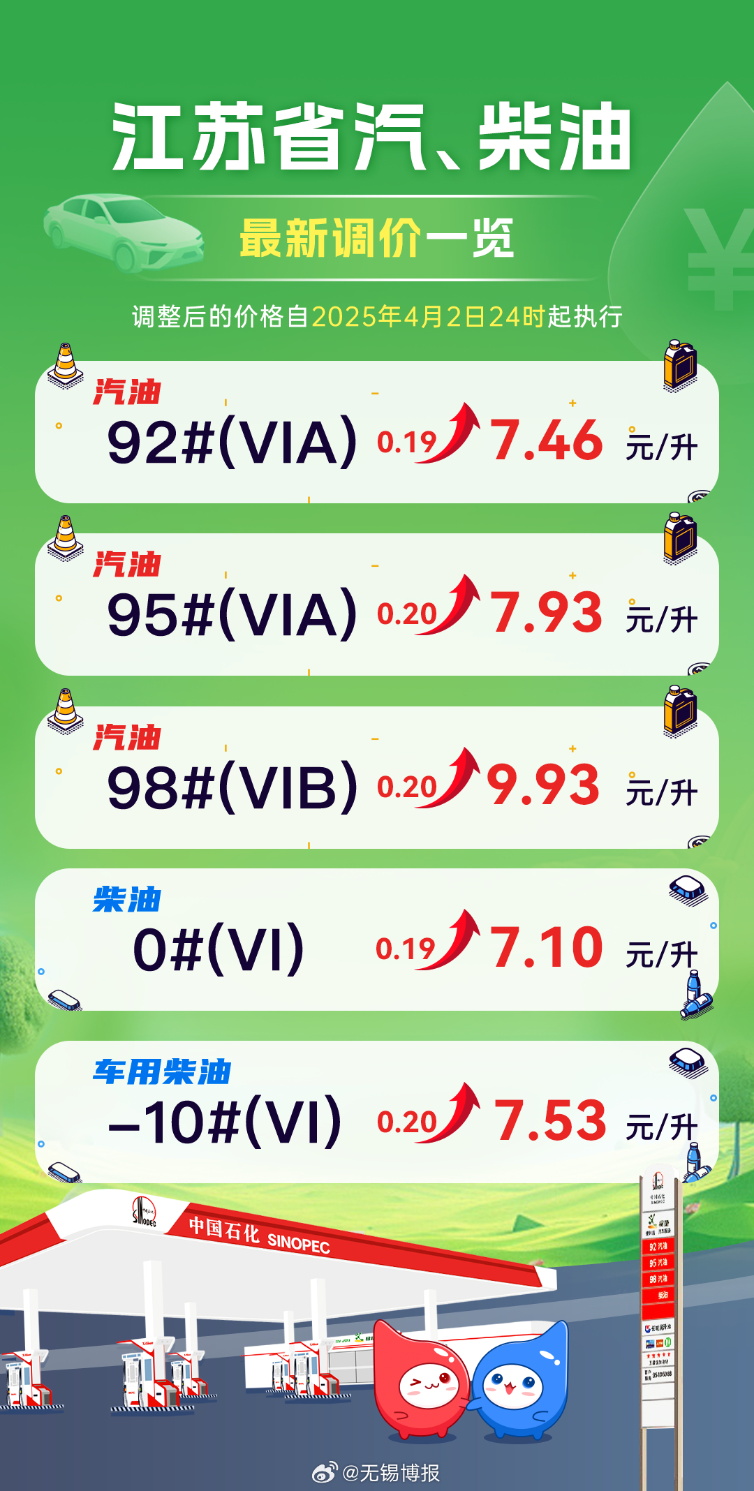 无锡燃油期货行情/无锡汽油价格最新调整最新消息