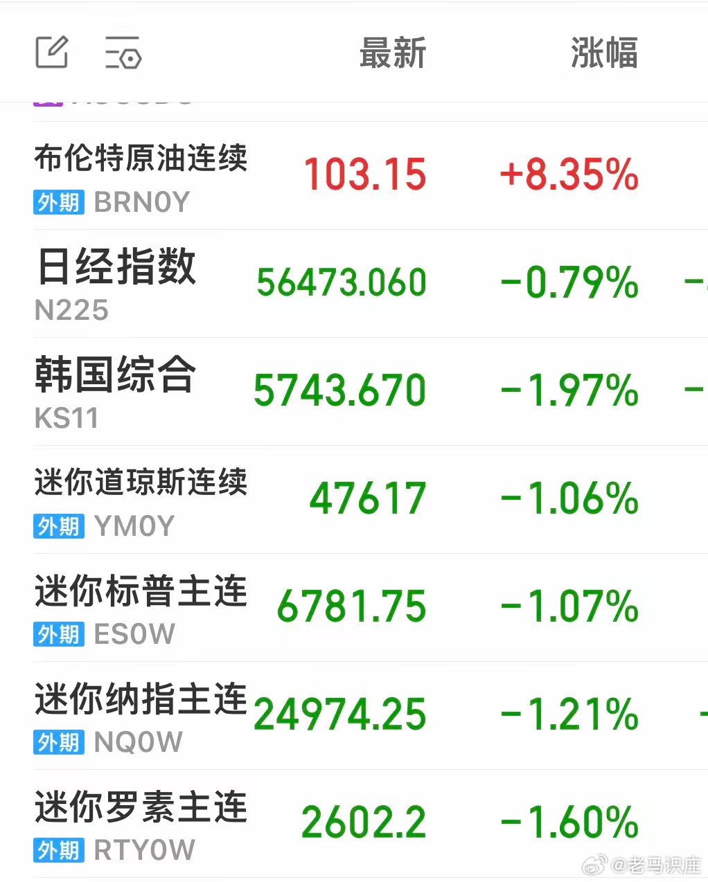 【布仓特原油期货实时行情,布仓特原油期货实时行情查询】