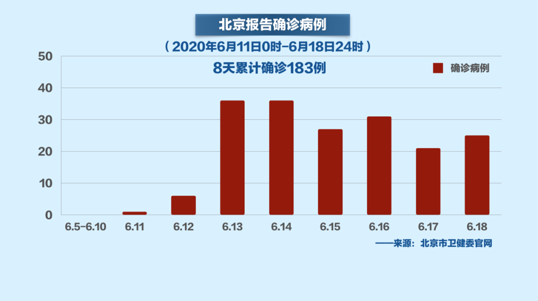 【我国疫情北京疫情/我国疫情实况】
