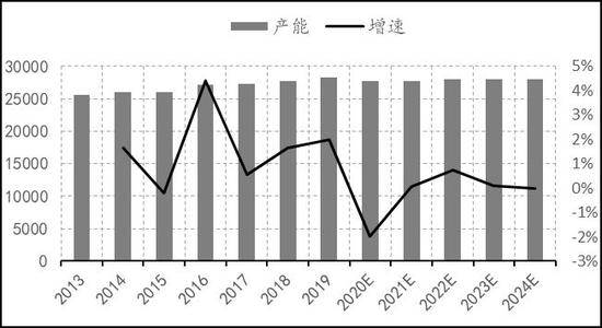 期货周期与行情价格:期货的周期性规律