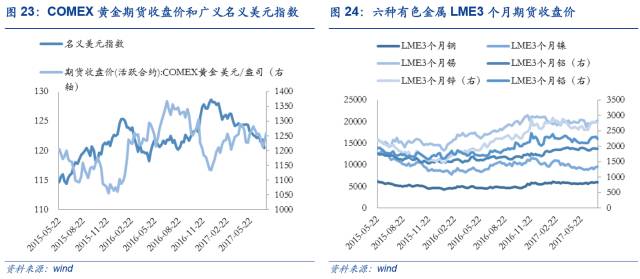 期货周期与行情价格:期货的周期性规律