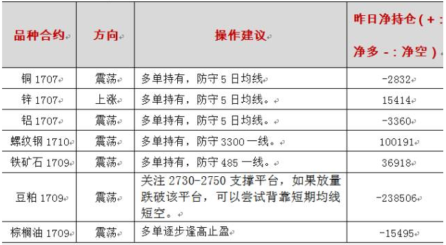 椰岛期货行情/椰子期货