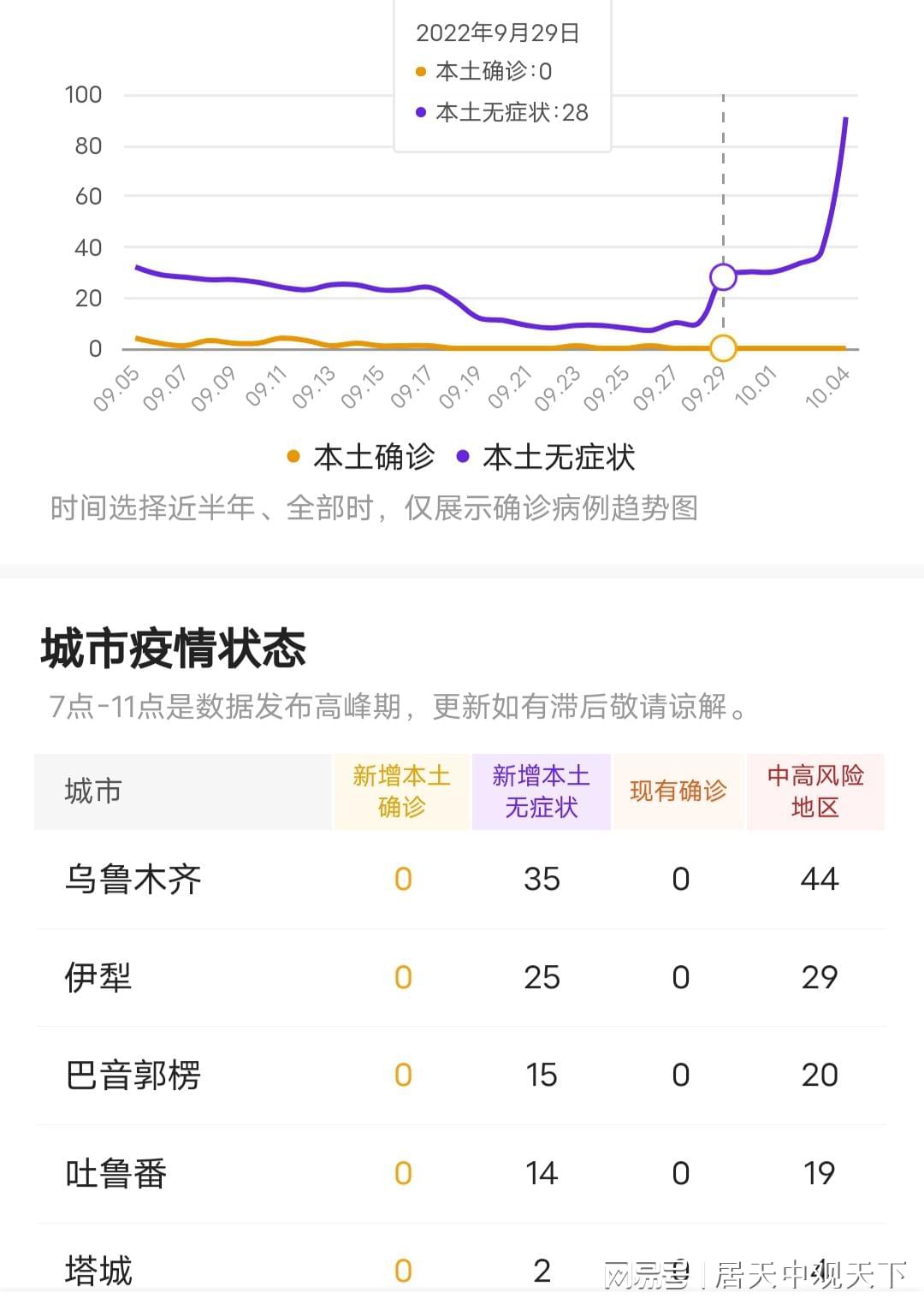 【吐鲁番疫情,吐鲁番疫情结束时间】