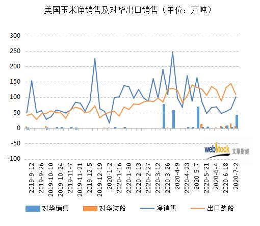 港口玉米期货行情:最新港口玉米价格