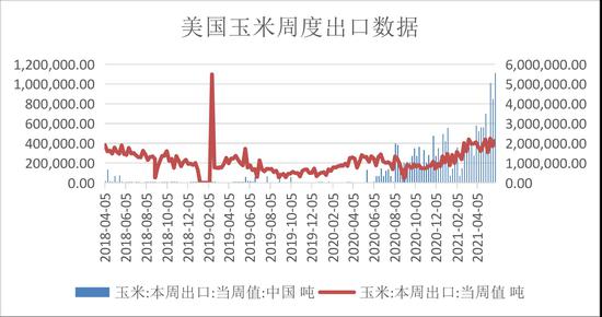 港口玉米期货行情:最新港口玉米价格