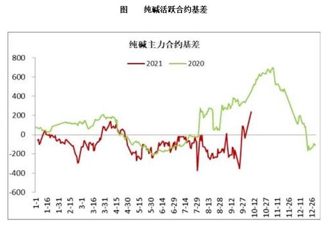 纯碱镍期货行情/纯碱期货今日价格
