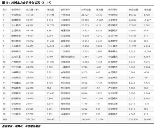 纯碱镍期货行情/纯碱期货今日价格