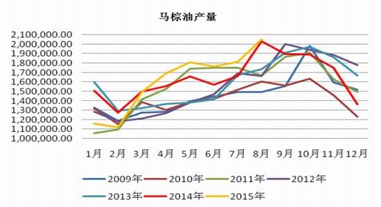 马棕榈期货行情新浪/马棕油期货最新行情