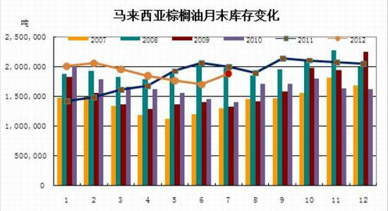 马棕榈期货行情新浪/马棕油期货最新行情