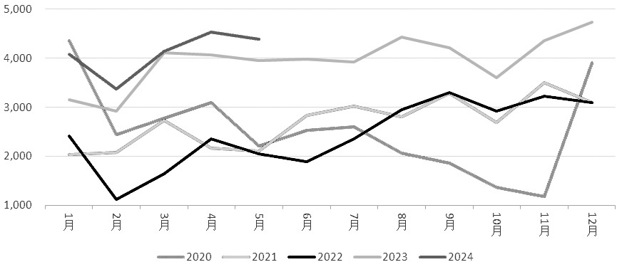 2021年疫情什么时候爆发/2021年疫情什么时候会结束
