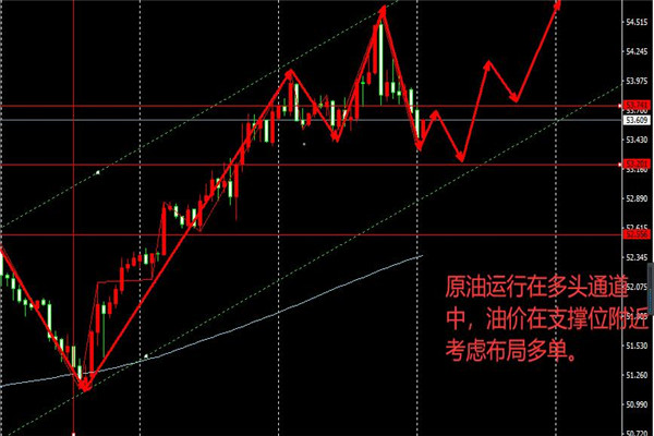 美国摩擦期货行情/美国期货走势图