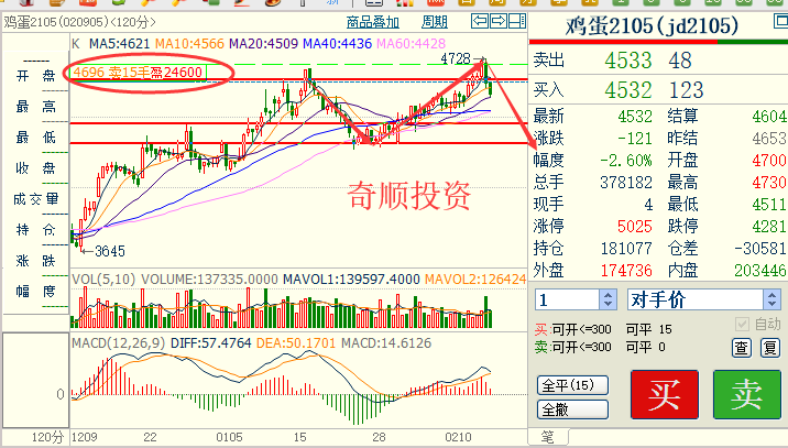 【鸡蛋期货各月份价格行情,鸡蛋期货各月份价格行情分析】
