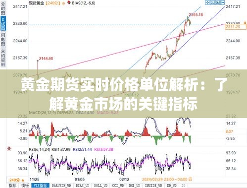 【期货黄金行情点评怎么写/黄金期货指标运用】