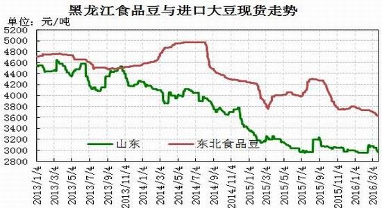 美大豆期货即时行情新浪（美大豆期货价格多少一吨）