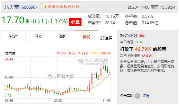 美大豆期货即时行情新浪（美大豆期货价格多少一吨）