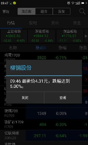 期货联动行情/期货动态