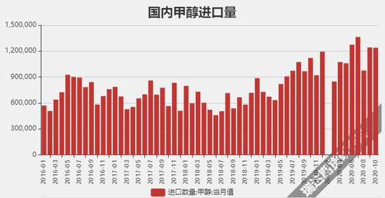 想看期货行情:期货行情怎么看走势