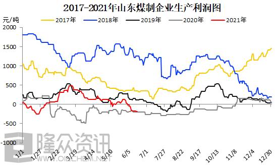 瑞达期货甲醇价格行情/瑞达期货资讯