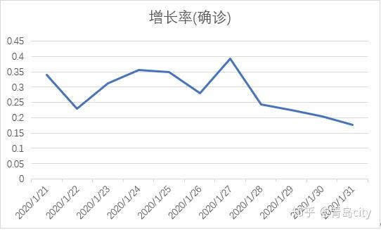 全国控制疫情是几号疫情:全国控制疫情是几号疫情结束