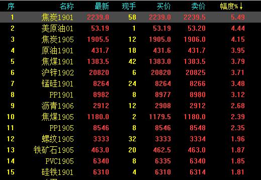 【期货行情怎么布局,期货行情规律】