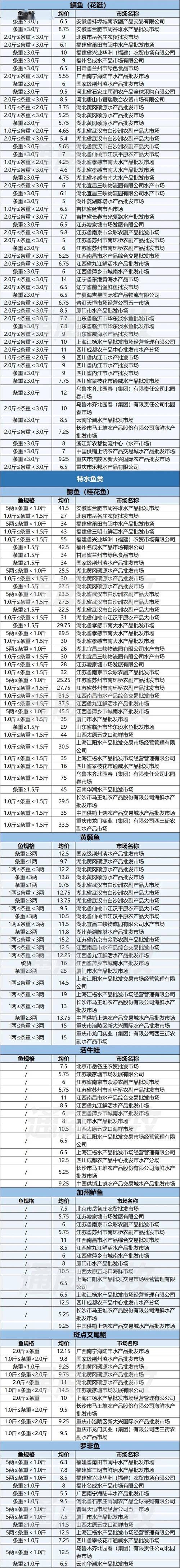 成都白糖期货行情:成都批发白糖市场
