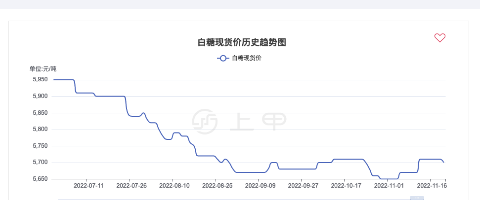 白糖期货近期行情/白糖期货行情预测