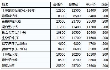 2020期货铝行情:铝 期货 价格