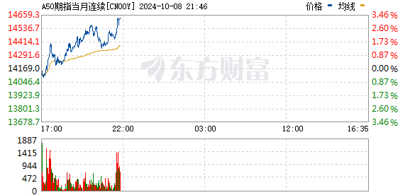 美国摩擦期货行情/美国期货走势图