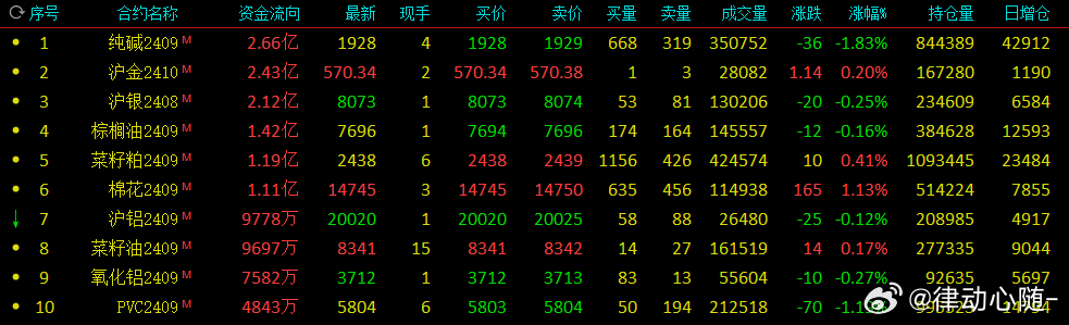 linux期货行情（期货行情数据下载）