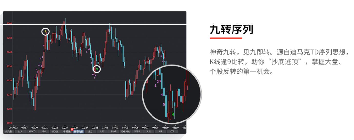 linux期货行情（期货行情数据下载）