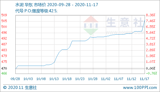 期货今天行情好:今天期货涨跌