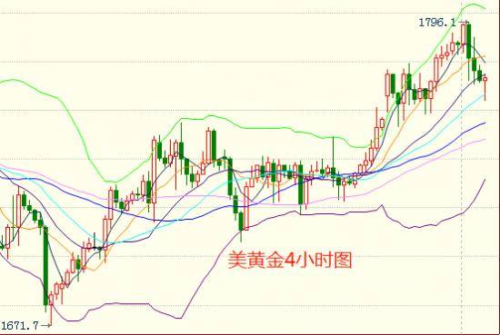 新余黄金期货行情:新余黄金期货行情走势